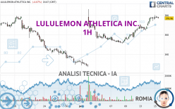 LULULEMON ATHLETICA INC. - 1H