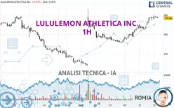 LULULEMON ATHLETICA INC. - 1H