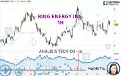 RING ENERGY INC. - 1H