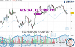 GE AEROSPACE - 1 uur