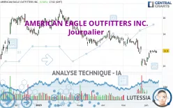 AMERICAN EAGLE OUTFITTERS INC. - Journalier