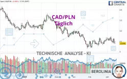 CAD/PLN - Täglich