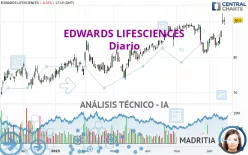 EDWARDS LIFESCIENCES - Diario