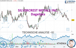 SILVERCREST METALS INC. - Dagelijks