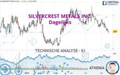 SILVERCREST METALS INC. - Dagelijks