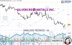 SILVERCREST METALS INC. - 1H