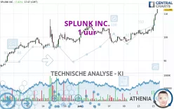 SPLUNK INC. - 1 uur