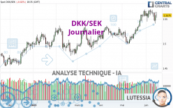 DKK/SEK - Journalier