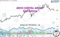 ARCH CAPITAL GROUP - Giornaliero