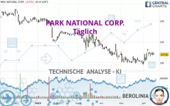 PARK NATIONAL CORP. - Täglich