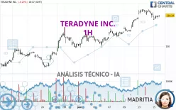 TERADYNE INC. - 1H