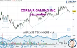 CORSAIR GAMING INC. - Journalier