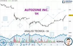 AUTOZONE INC. - 1H