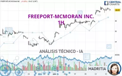 FREEPORT-MCMORAN INC. - 1H