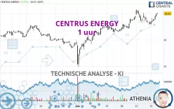 CENTRUS ENERGY - 1 uur