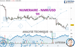 NUMERAIRE - NMR/USD - 1H