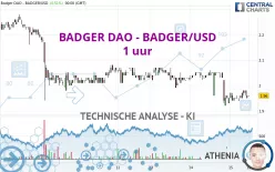 BADGER DAO - BADGER/USD - 1 uur