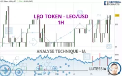 LEO TOKEN - LEO/USD - 1H