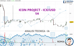 ICON PROJECT - ICX/USD - 1H