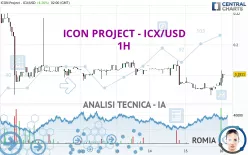 ICON PROJECT - ICX/USD - 1H