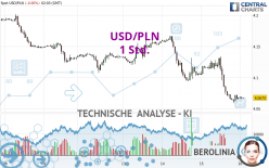 USD/PLN - 1 Std.