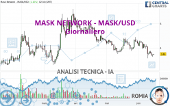 MASK NETWORK - MASK/USD - Täglich