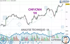 CHF/CNH - 1H