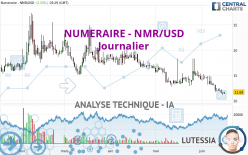 NUMERAIRE - NMR/USD - Journalier