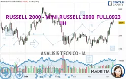 RUSSELL 2000 - MINI RUSSELL 2000 FULL1224 - 1H