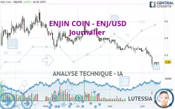 ENJIN COIN - ENJ/USD - Journalier