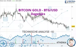 BITCOIN GOLD - BTG/USD - Dagelijks