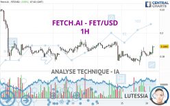 FETCH.AI - FET/USD - 1H