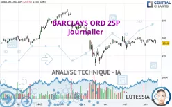 BARCLAYS ORD 25P - Täglich