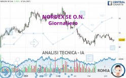 NORDEX SE O.N. - Giornaliero