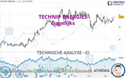 TECHNIP ENERGIES - Dagelijks