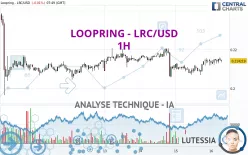 LOOPRING - LRC/USD - 1H