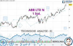 ABB LTD N - 1 Std.