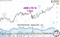 ABB LTD N - 1 Std.