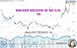 WACKER NEUSON SE NA O.N. - 1H