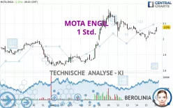 MOTA ENGIL - 1 Std.