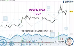 INVENTIVA - 1 uur