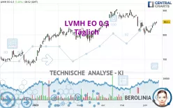 LVMH EO 0.3 - Täglich