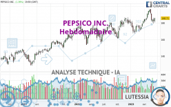 PEPSICO INC. - Hebdomadaire