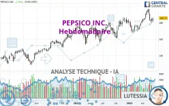 PEPSICO INC. - Hebdomadaire