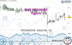 MKB NEDSENSE - Täglich