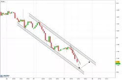 EUR/USD - 1H