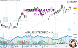 INTERPUMP GROUP - Diario