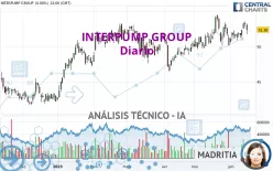 INTERPUMP GROUP - Diario