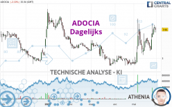 ADOCIA - Dagelijks