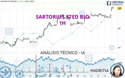 SARTORIUS STED BIO - 1H